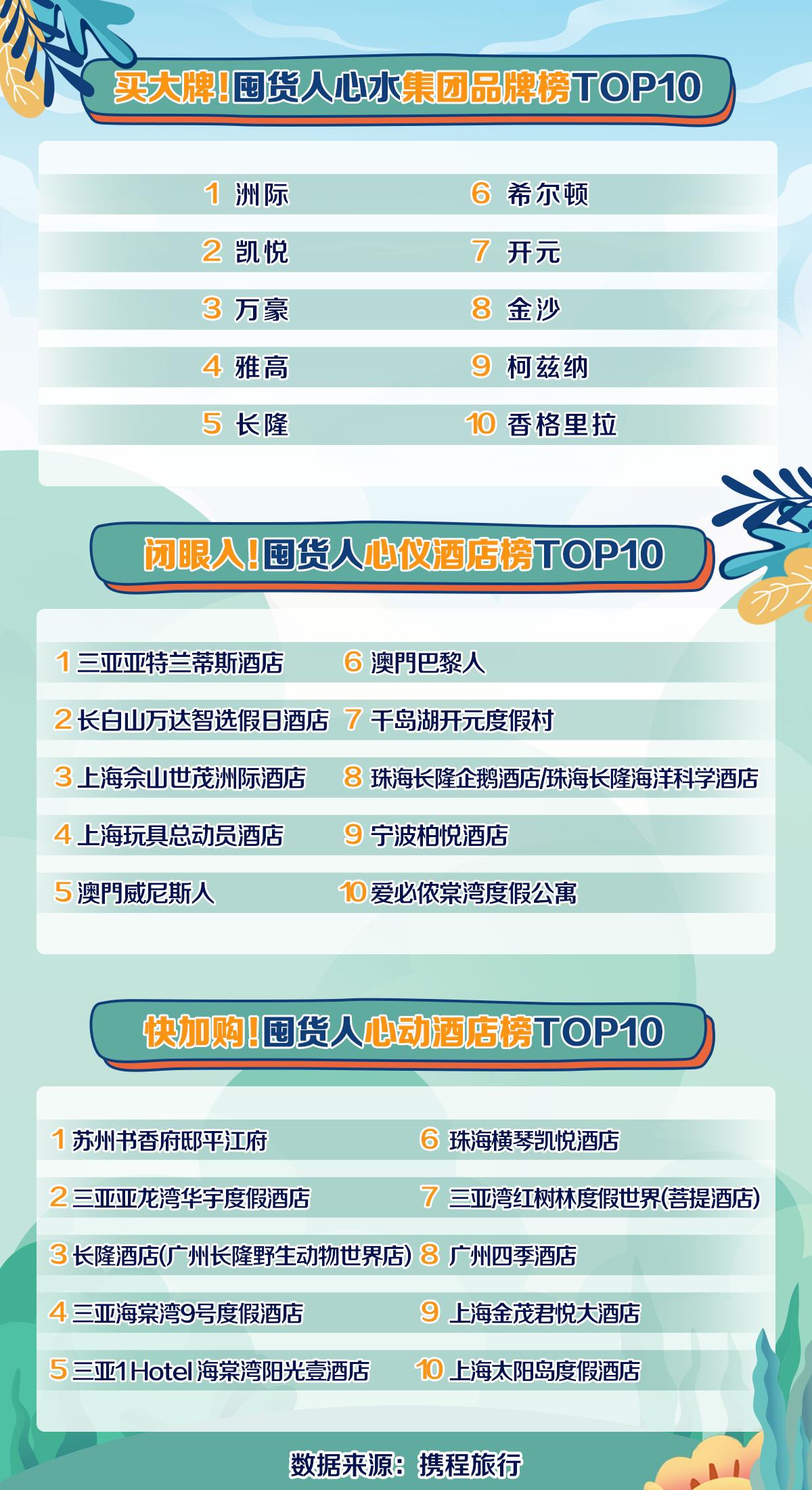 携程S股早盘飙升5%，春节出行消费大增预期确定