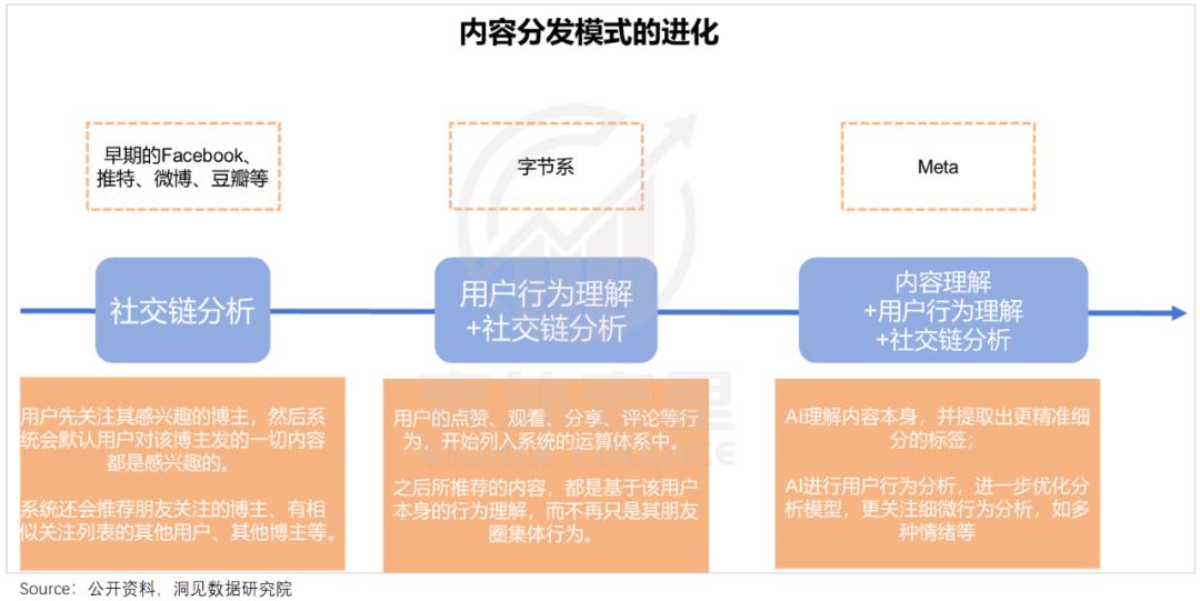 数据中心：2025年Meta微软自研ASIC产业链微变引关注