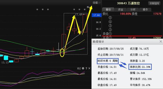 揭秘澳门天天彩期期精准预测背后的秘密，解析、落实与精选之道
