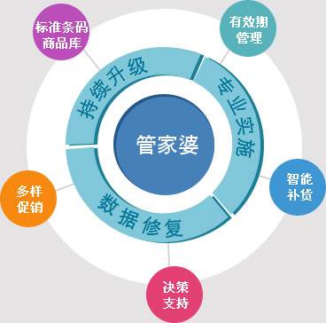 精准管家婆，解析7777788888全准之选，深化落实精选解释